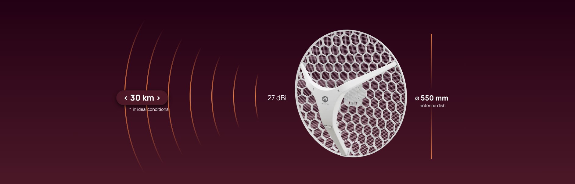 دارای آنتن قدرتمند 27dBi